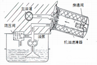 富濾盛旋裝機(jī)油濾清器再次順利通過第三方權(quán)威檢測－性能卓越！